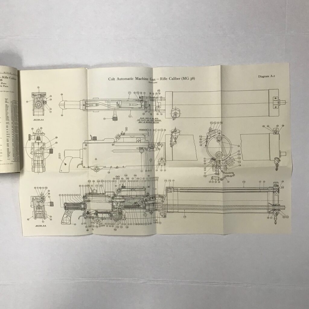 Catalog and Handbook on Colt Automatic Machine Guns and Rifles The